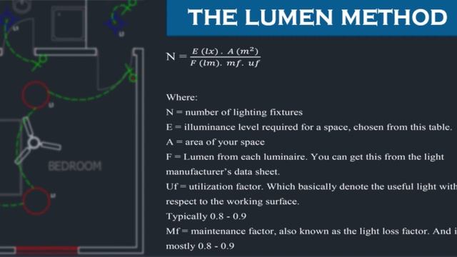 Electrical Layout Design | Lighting Design Project 101 Using AutoCAD смотреть онлайн