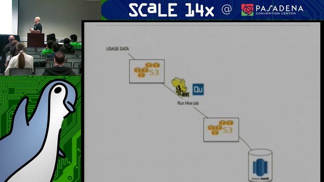 Data Lifecycles at Massive Scale Using Python смотреть онлайн