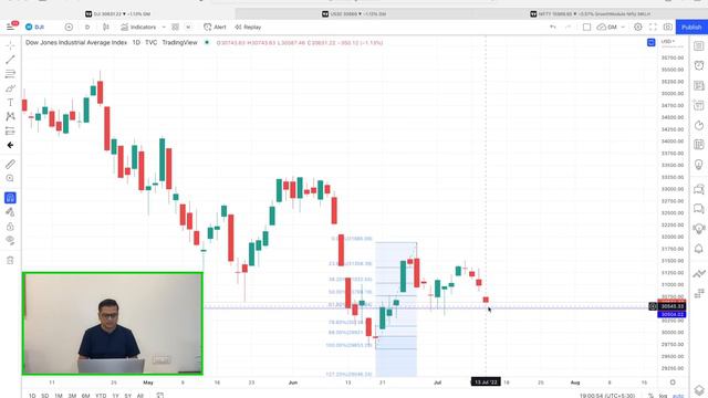 CPI Data | Highest Inflation yet | Growth Module смотреть онлайн