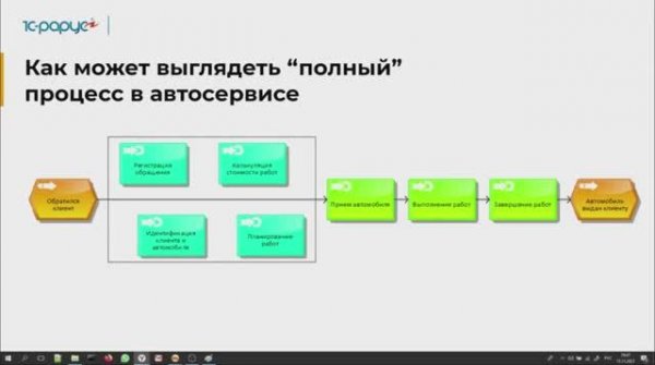 Демонстрация основной функциональности автосервиса в Альфа Авто редакция 6