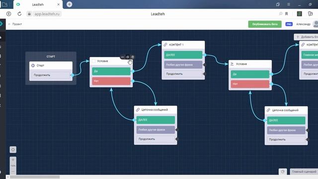 Проверка подписки на Телеграм канал смотреть онлайн