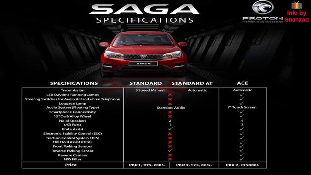 Proton Saga all variants with Prices смотреть онлайн