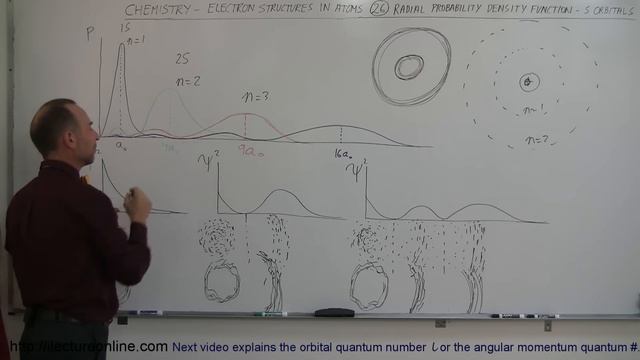 Chemistry - Electron Structures in Atoms (26 of 40) Radial Probability Density Function: S-Orbital смотреть онлайн