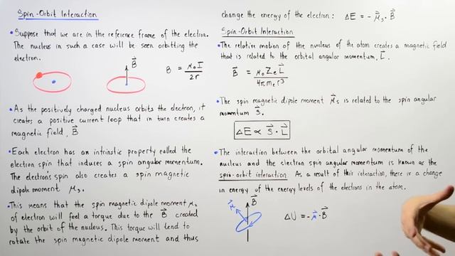 Spin-Orbit Interaction смотреть онлайн