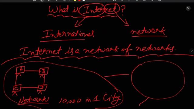 What is Internet ? | #internet @AmitChoudhary12 смотреть онлайн