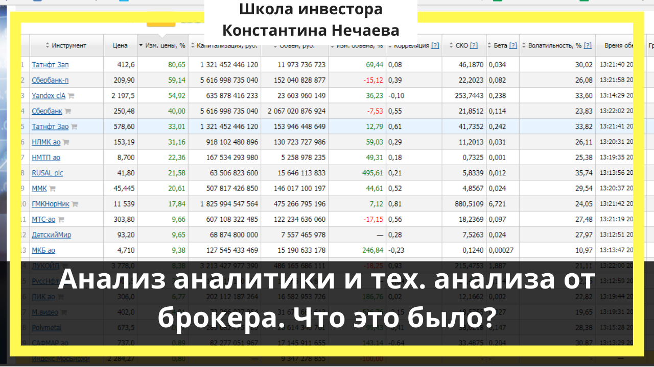 Анализ аналитики и тех. анализа от брокера. Что это было?.mkv смотреть онлайн