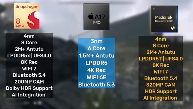 Snapdragon 8 Gen 3 vs Apple A17 Pro vs Dimensity 9300 смотреть онлайн