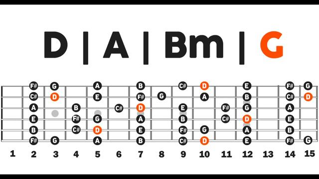 D Major Backing Track | 120 Bpm | Pop Rock смотреть онлайн