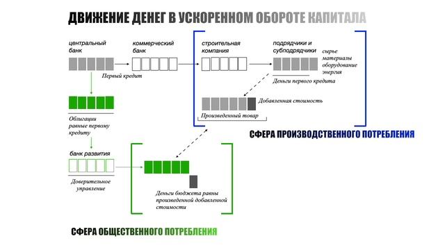 Экономическая кибернетика в решениях социальных задач страны смотреть онлайн