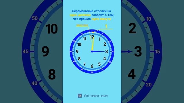 Как определять время по часам? смотреть онлайн