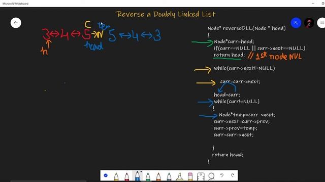 Reverse A Doubly Linked List || C++ Solution смотреть онлайн