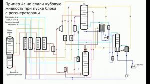 Причины плохой работы ректификационных колонн