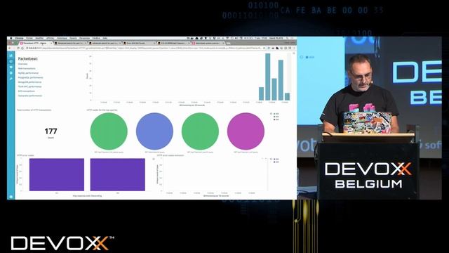 And the beats go on! by David Pilato смотреть онлайн