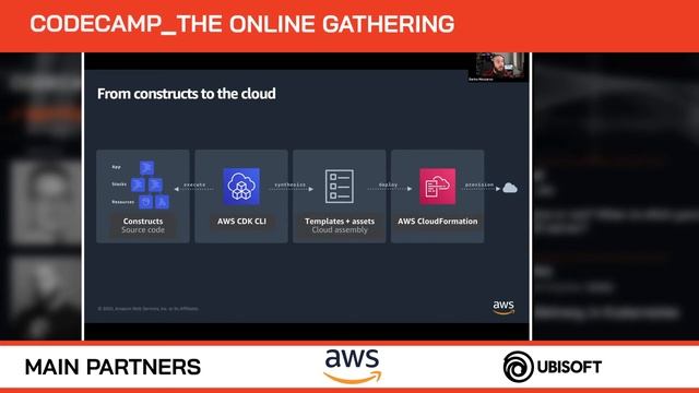 Infrastructure is Code on AWS, with Darko Meszaros смотреть онлайн