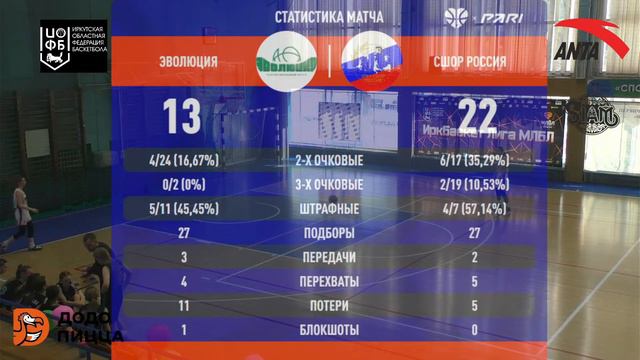 Эволюция (Иркутск) - СШОР Россия (Иркутск) 03.03.2024 смотреть онлайн