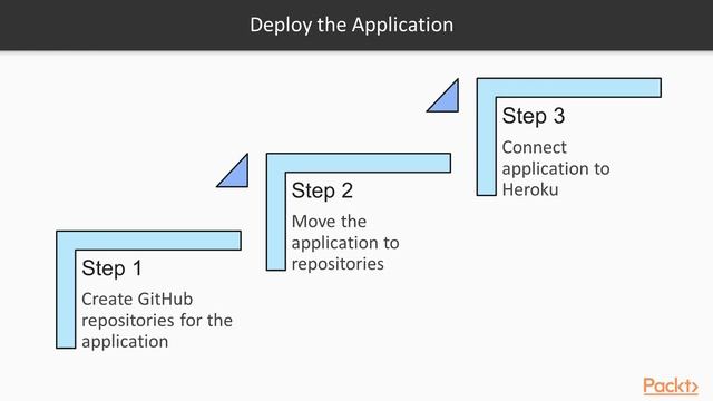 Web development with Vue.js 2 : Deploying – Time to Go Live! | packtpub.com смотреть онлайн