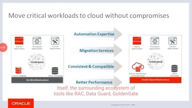 Oracle Autonomous database session-1 смотреть онлайн