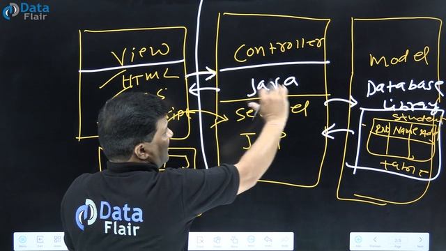 MVC Architecture in Advanced Java | Model View Controller Architecture [Hindi] смотреть онлайн