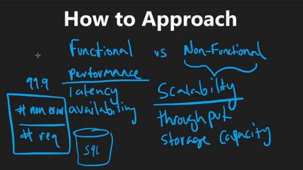 0 - How to Approach (RU)