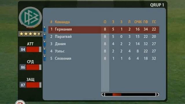 FIFA SOCCER ФУТБОЛ ЧМ Группа 1 Итоговая таблица смотреть онлайн