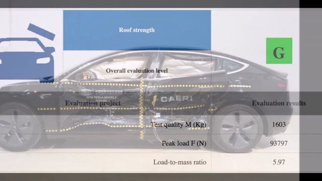 Tesla Model 3 Made in China Crash Test Results смотреть онлайн