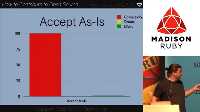 How to Contribute to Open Source: Extensibility from Simplicity by Ryan Davis смотреть онлайн