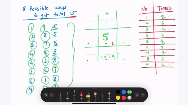 Forming a Magic Square | Hackerrank | Medium | C# Solution | смотреть онлайн