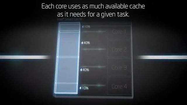 Intel® Smart Cache Technology Animation смотреть онлайн