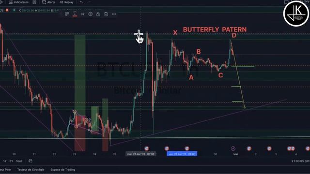 #éducation#trading #pattern BTCUSD vente vue du BUTTERFLY en H1 смотреть онлайн