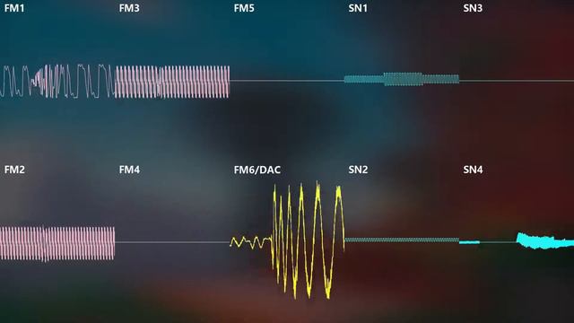 Steam Gardens (Wooded Kingdom) ~ Super Mario Odyssey | Sega Genesis Cover смотреть онлайн