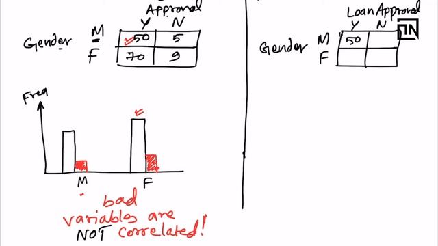 When to use Chi squared test in machine learning | Data Science Interview Questions and Answers смотреть онлайн