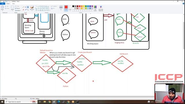 What is Git Branch and How To Merge Git Branches | What is Git Ignore and How To Use It | In Hindi смотреть онлайн