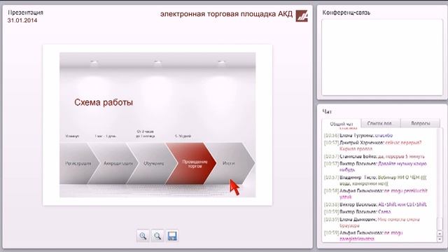 Коммерческие и государственные закупки. Принципы работы на электронной торговой площадке смотреть онлайн