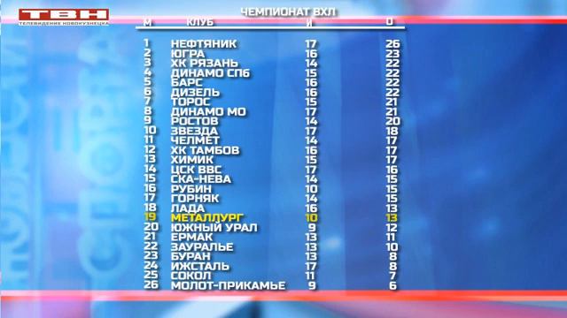 «Металлург» сыграет против «СКА-Невы» смотреть онлайн