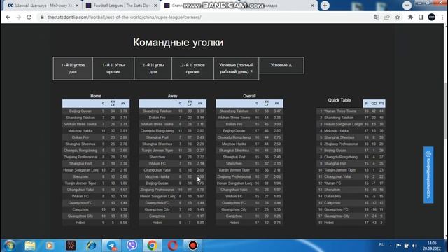 Стратегия На Угловые в Лайве! Тотал, Форы, Победы смотреть онлайн