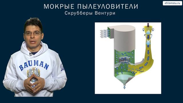 Курс БЖД. Оздоровление воздушной среды. Часть 2. смотреть онлайн