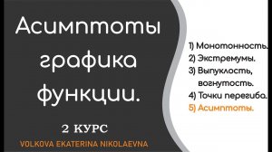 Асимптоты графика функции.