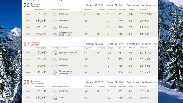Погода на три дня 26 - 28 февраля 2021 года. Погода на выходные. смотреть онлайн