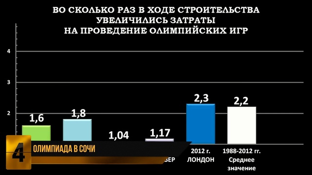 ТОП7 - ЛОЖЬ западных СМИ о России! смотреть онлайн