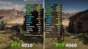 RTX 4050 Laptop vs RTX 4060 Laptop // Test in 8 Games