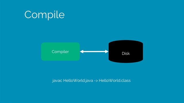 #6 Steps To Run A Java Program смотреть онлайн