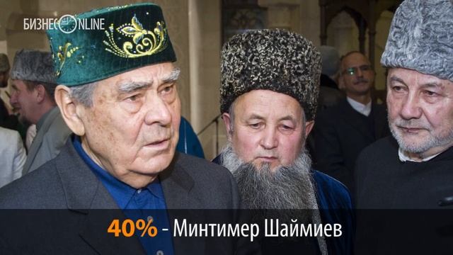 Кто возглавит новую структуру в Конгрессе татар? смотреть онлайн