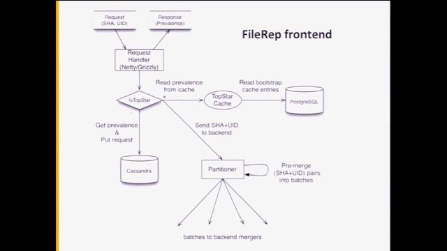 NoSQL and SQL Symbiosis in Cloud Computing смотреть онлайн