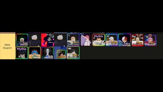 [UPD 11.7.5] META* TIER LIST, *WHO* TO SUMMON FOR? IN DEPTH, EVERY META | Anime Adventures смотреть онлайн