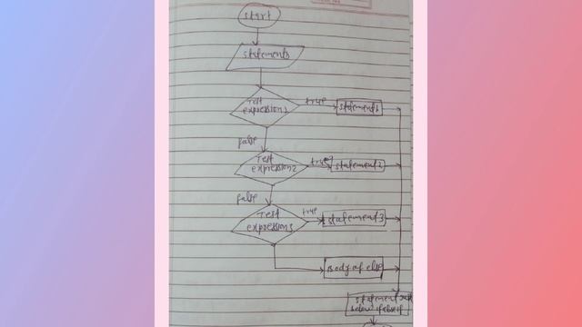 ✔️?java control statements? if else if loader statement in java programmming? ||Java programming ❤ смотреть онлайн