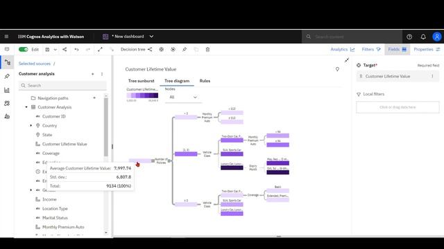 Visualizations - How to use decision trees (11.2.2) смотреть онлайн