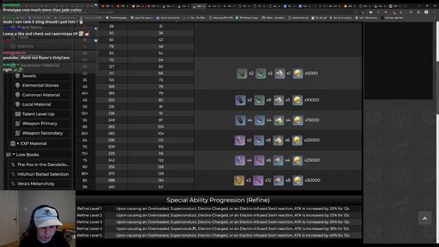 Insane Potential Sub DPS | Kazuha Preparation Guide | Genshin Impact смотреть онлайн