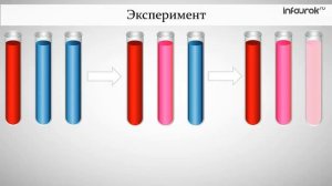 Физика 7 класс - Строение вещества. Молекулы - §4