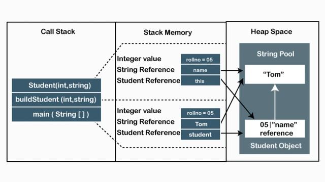Java Programming Language | #java смотреть онлайн