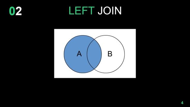 PostgreSQL- INNER JOIN & LEFT JOIN Part1 EP.16| ThaiDBA смотреть онлайн